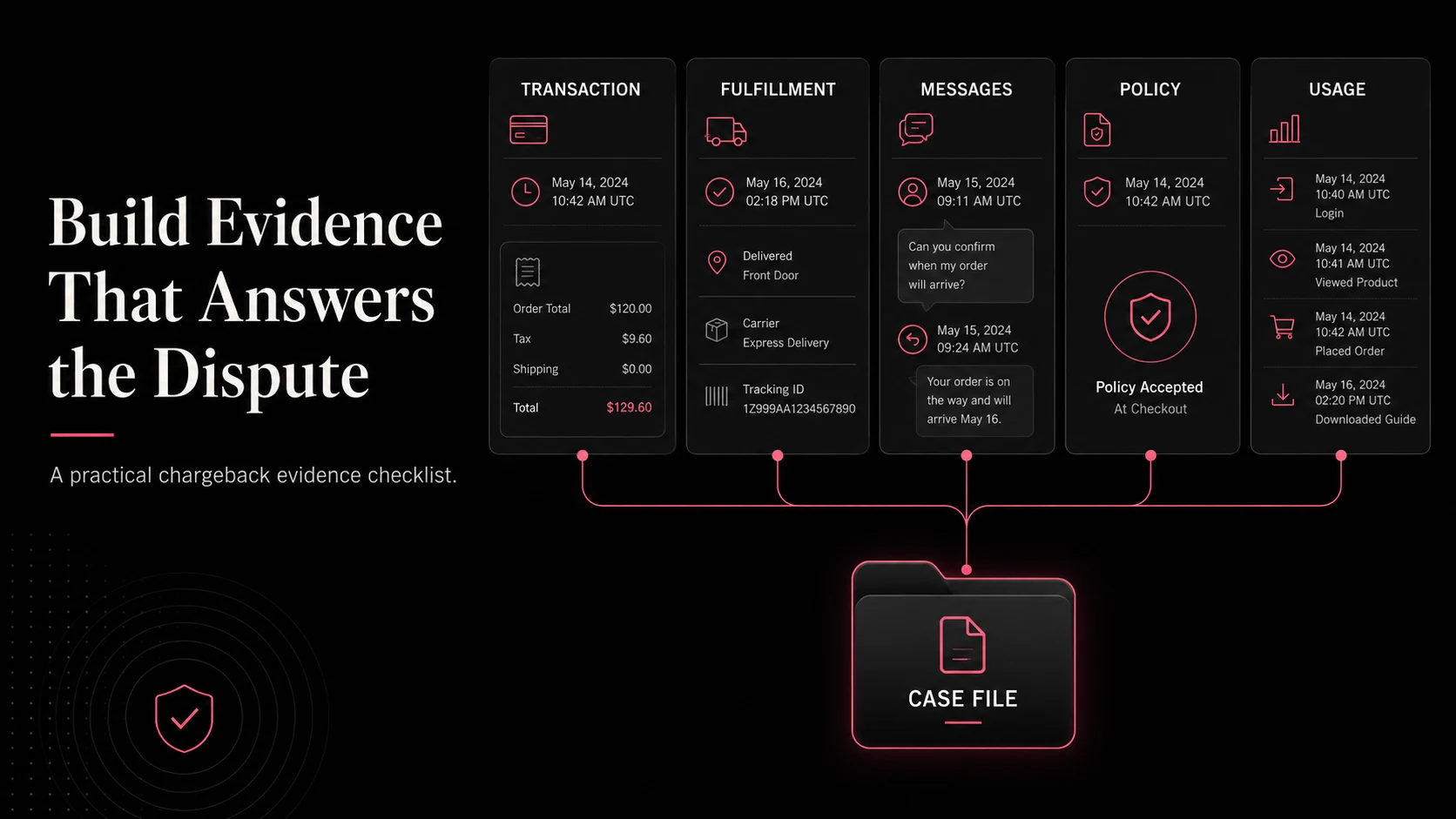 Chargeback Evidence Checklist for Online Merchants
